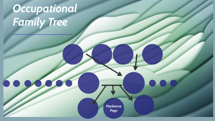 Occupational Tree Occupational Family Tree by Mackenna Page on Prezi
