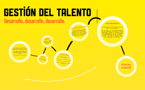 Gestión Del Talento By Fabiola Albanés