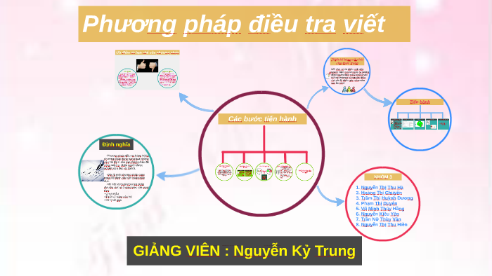 MÔ TẢ PHƯƠNG PHÁP ĐIỀU TRA TÂM LÝ VỚI KỸ THUẬT THU THẬP DỮ LIỆU HIỆU QUẢ