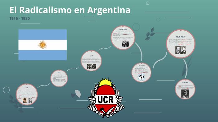 El Radicalismo En Argentina By Bruno Brizuela On Prezi 1613