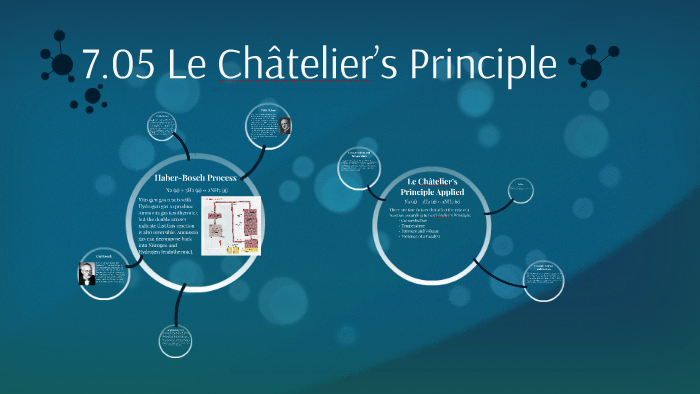 7.05 Le Châtelier’s Principle by Luke Meyer on Prezi