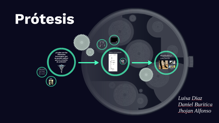 Método Científico by Luisa Diaz on Prezi