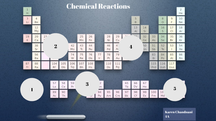 chemical reactions by Karen Chandnani on Prezi