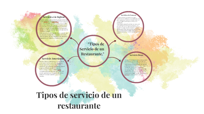 Tipos De Servicio De Un Restaurante By Pachis Styhopayntom On Prezi 3493