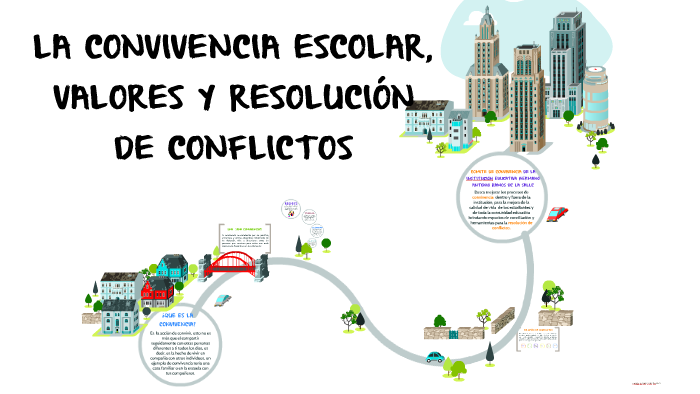 LA CONVIVENCIA ESCOLAR, VALORES Y RESOLUCIÓN DE CONFLICTOS by miguel ...