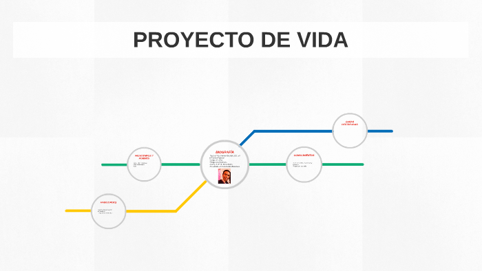 PROYECTO DE VIDA by José Carlos Rivera Sánchez on Prezi
