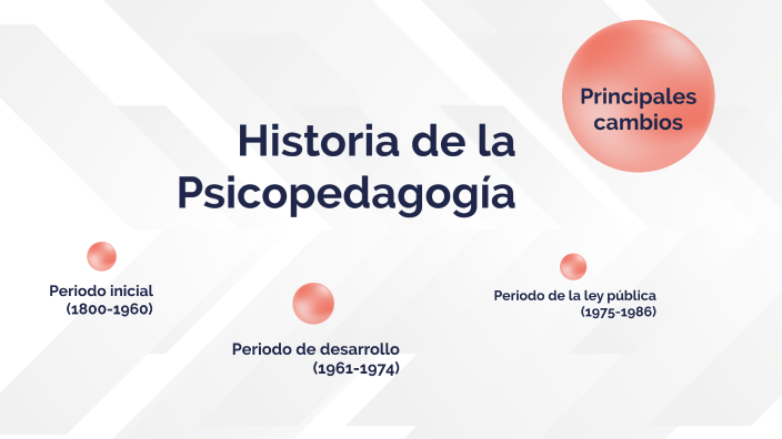 Historia De La Psicopedagogía By Betsabethroman Diaz On Prezi