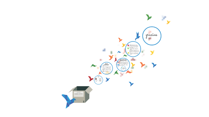 Las redes sociales by july jimenez on Prezi