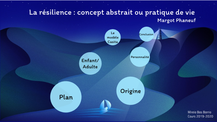 La résilience : concept abstrait ou pratique de vie by Mireia Bas ...