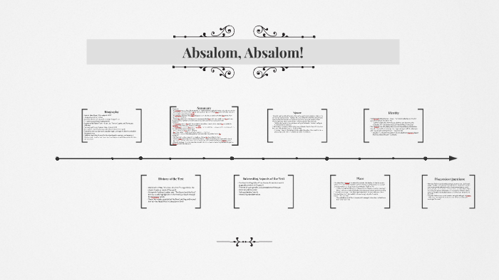 Absalom Absalom By Isabella Nucci On Prezi