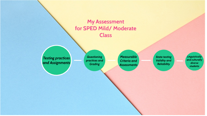 Assessment Presentation to Parents by Robert Linares on Prezi