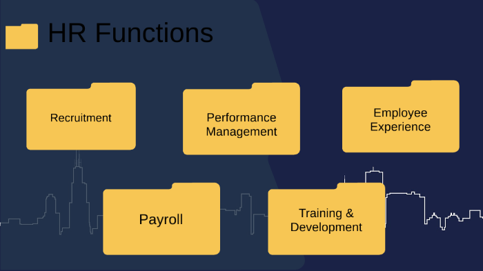 HR Function by Sameera Abdullah on Prezi