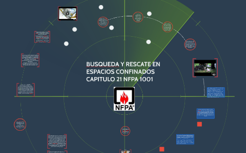 Busqueda Y Rescate En Espacios Confinados By Esteban Castro On