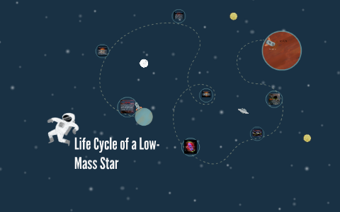 Life Cycle Of A Low Mass Star By Mj Gibson On Prezi