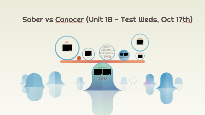 Saber vs Conocer (Unit 1B - Test Weds, Nov 1st) by Spanish Lovinitt
