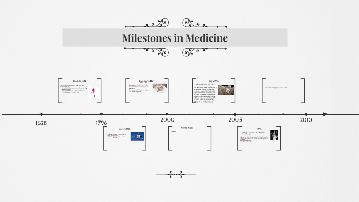 Milestones In Medicine By Maritza Martinez