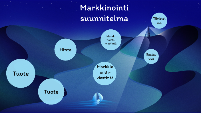 Markkinointi Suunnitelma By Yan Muzychenka On Prezi