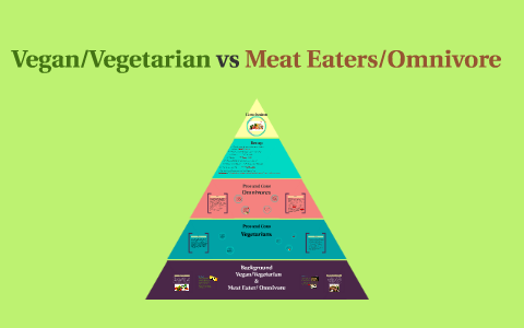 Health vegetarian vs meat eater Vegetarians vs