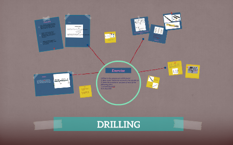 A drill bit is a multi-point tool and typically has a poin by rahmah ...