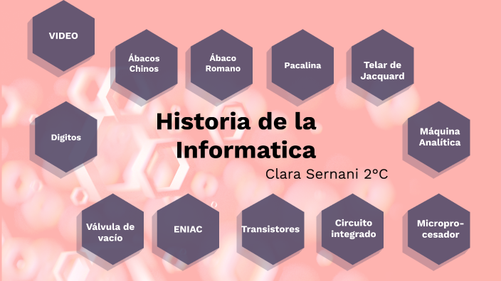 Historia de la Informatica by Clara Sernani on Prezi