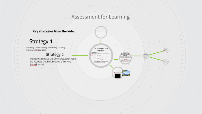 Assessment for Learning by Danelle Berry on Prezi