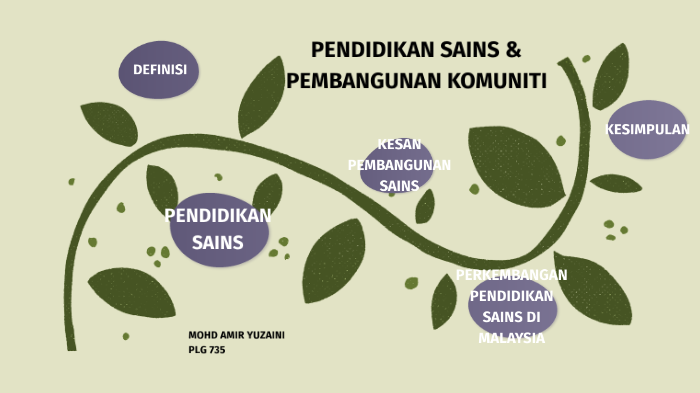 Pendidikan Sains & Pembangunan Komuniti by Amir Mohd Yusof