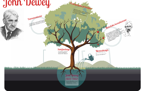 John Dewey by Jannick Knudsen on Prezi