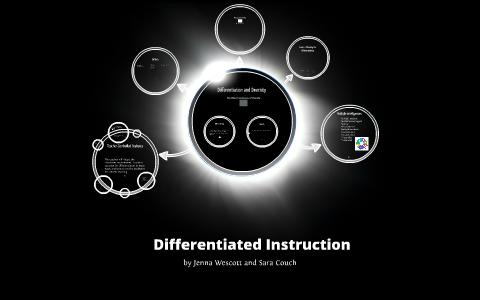 Differentiated Instruction by Sara Couch on Prezi