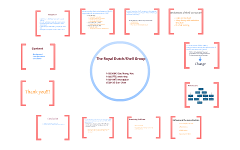 Royal Dutch Shell By Mike Hsu On Prezi Royal Dutch Shell By Mike Hsu On Prezi