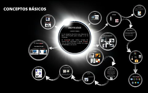 CONCEPTOS BÁSICOS by Edder Vargas on Prezi
