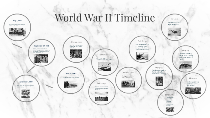 World War II Timeline by Josh Fifer on Prezi