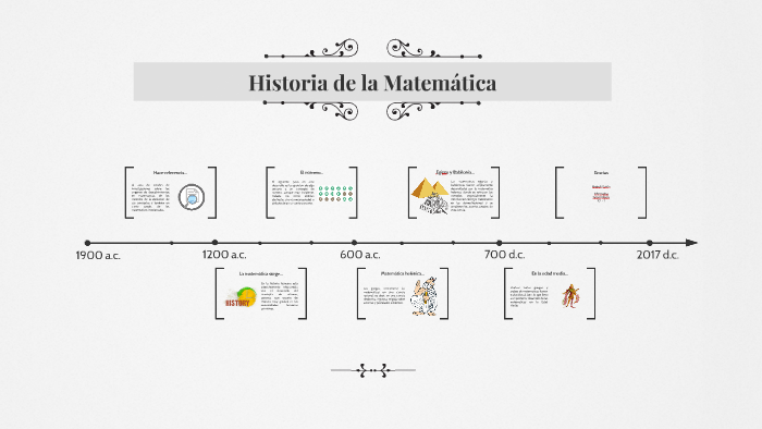 Historia de la Matematica by Santiago Guiza on Prezi