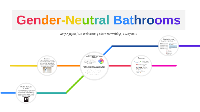 gender neutral bathroom argumentative essay