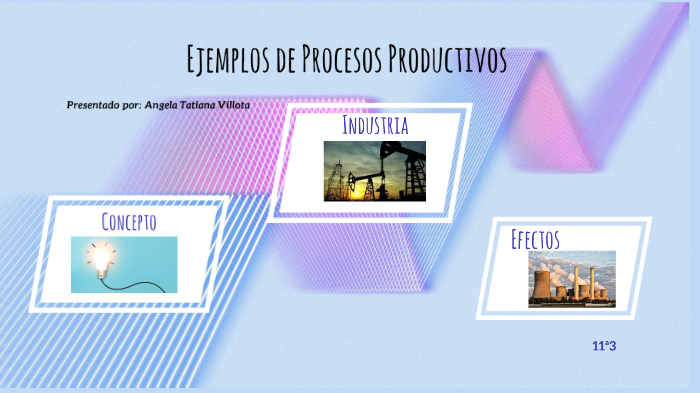 Ejemplos De Procesos Productivos By Tatiana Villota 3010