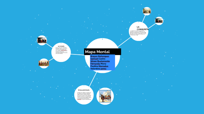 Mapa Mental by brallan villa