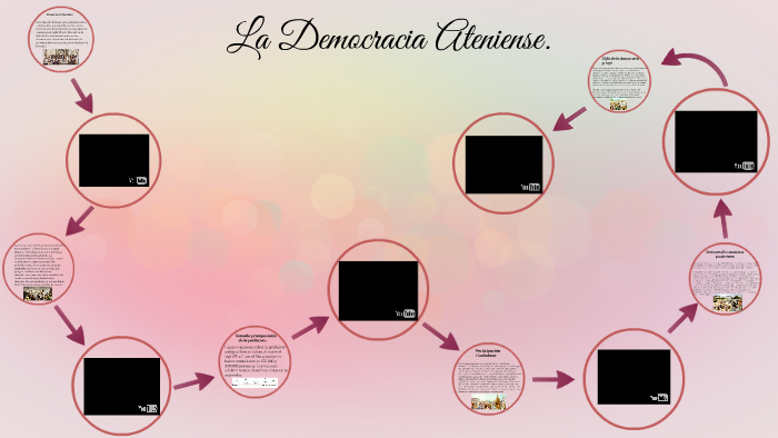 La Democracia Ateniense by Sigrid Riquelme on Prezi