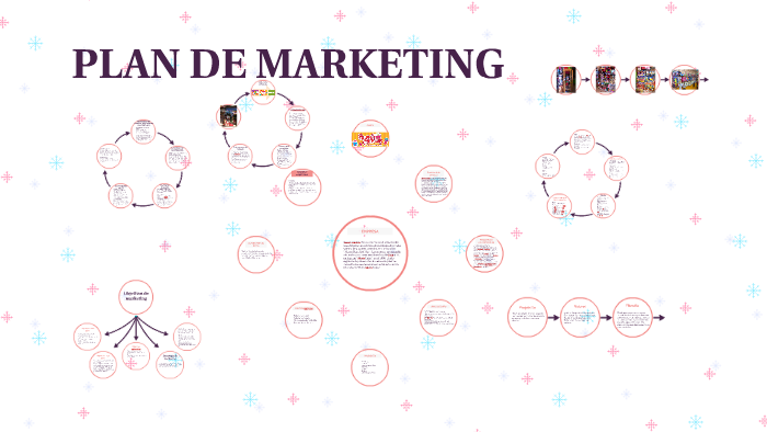 PLAN DE MARKETING by Montserratt Ponce Castro on Prezi