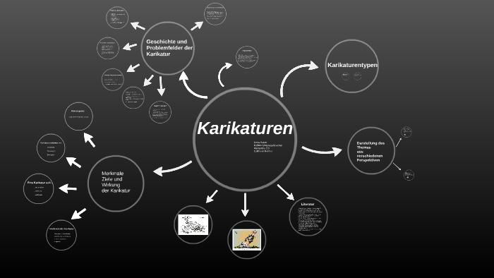 Karikaturen By Kathrin Unteregelsbacher On Prezi