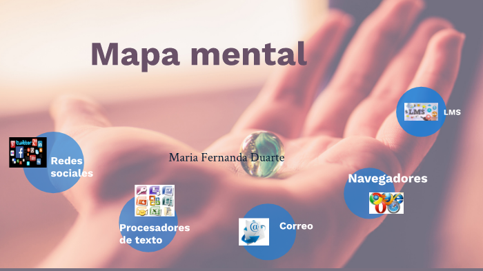 Mapa Mental by maría fernanda Duarte Perez on Prezi