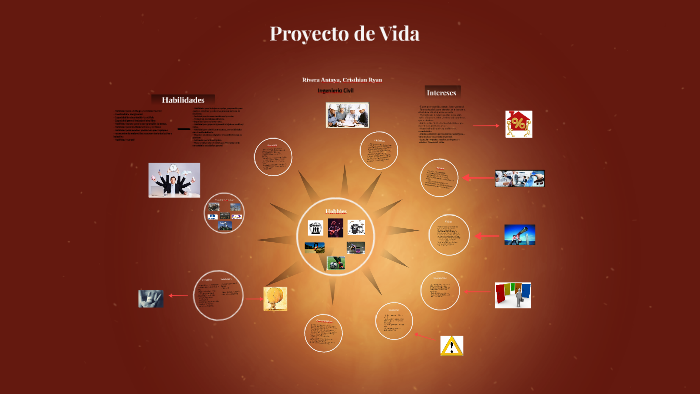 Proyecto de Vida by Ryan Rivera on Prezi