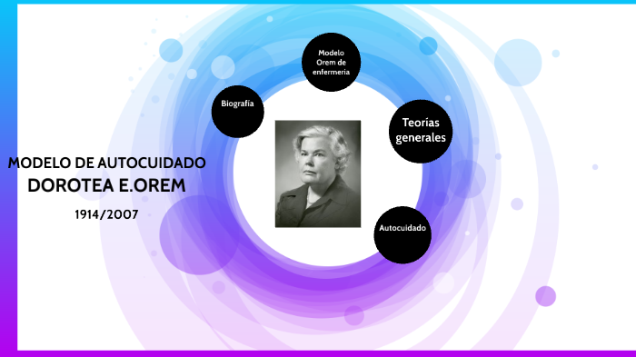 DOROTHEA E . OREM By Dayana Miño On Prezi