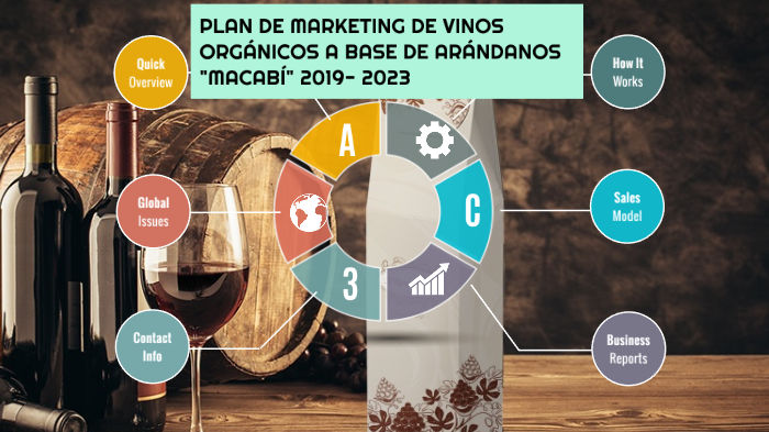 plan de marketing by on Prezi