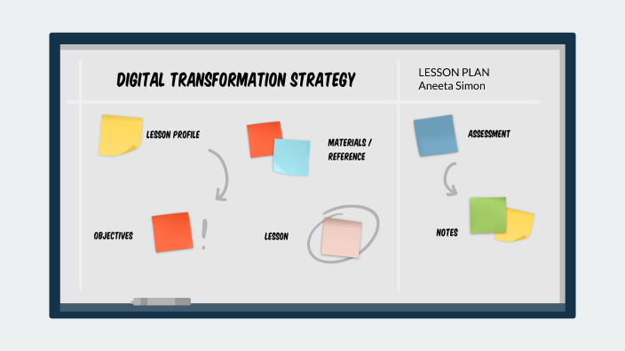 Lesson plan by Aneeta Simon on Prezi
