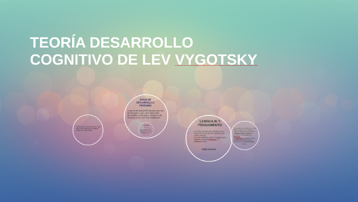 TeorÍa Desarrollo Cognitivo De Lev Vygotsky By Ana Luisa Barreto Antuna On Prezi 2332