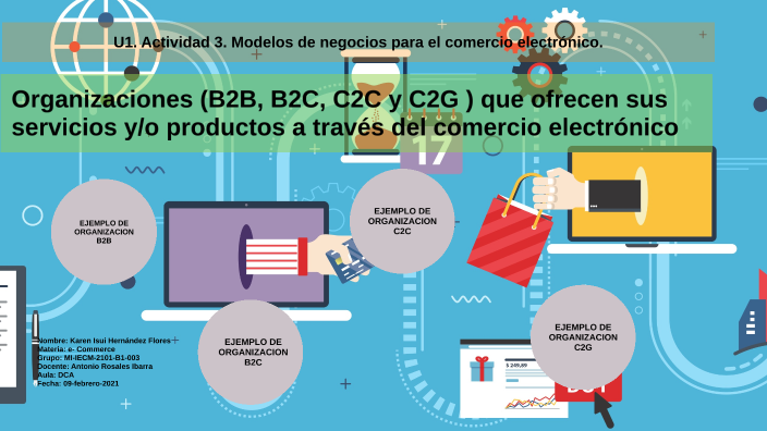 Organizaciones (B2B, B2C, C2C y C2G ) que ofrecen sus servicios y/o  productos a través del comercio electrónico by KAREN ISUI HERNANDEZ FLORES  on Prezi Next