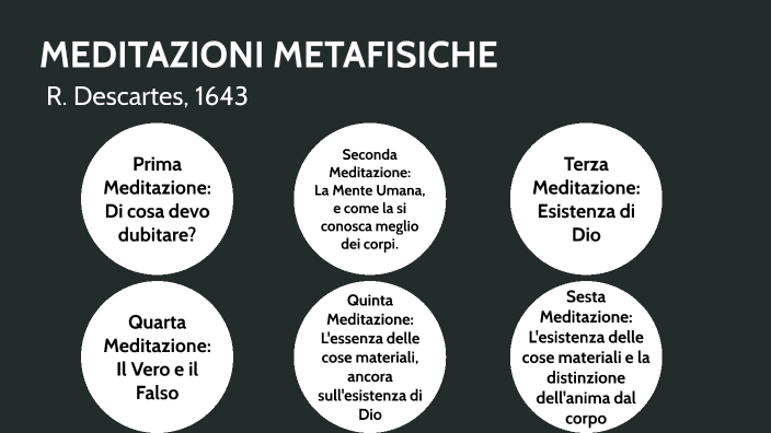 Meditazioni Metafisiche by Emiliano Di Marco on Prezi