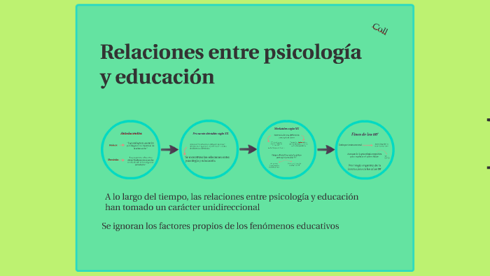 Concepciones actuales de la psicología educacional by Ann Ainswoth on Prezi