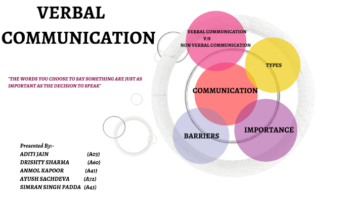 Verbal communication