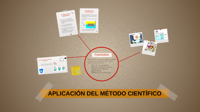 APLICACIÓN DEL MÉTODO CIENTÍFICO by Ana Fernández on Prezi