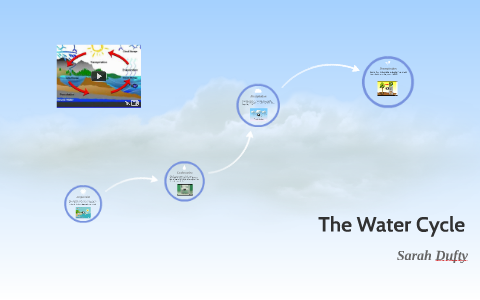 The Water Cycle by on Prezi